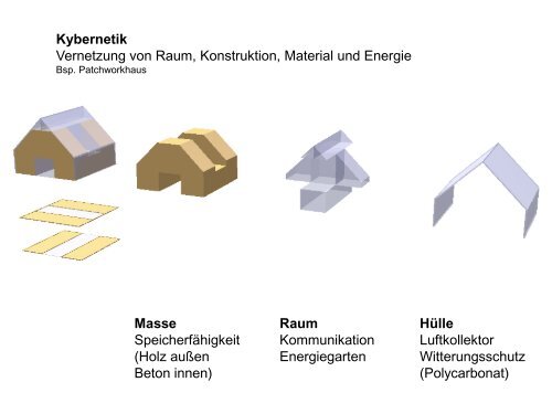 Kybernetik - IPS