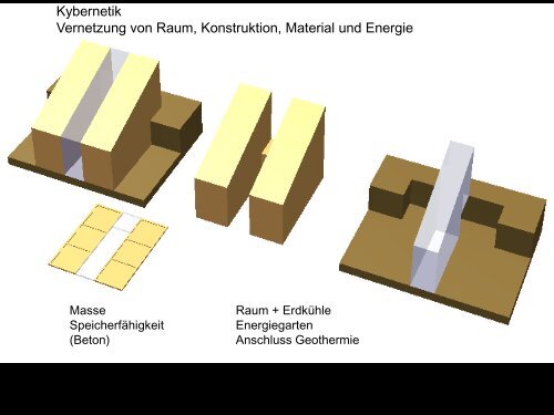 Kybernetik - IPS