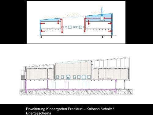 Kybernetik - IPS