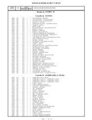 ESCOLAS BÁSICAS DO 1º CICLO