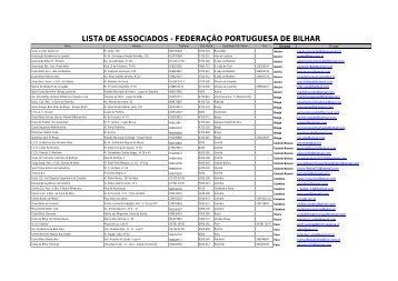 Contactos - Federação Portuguesa de Bilhar