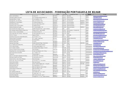 Clubes de Castelo Branco: Centro Popular de Trabalhadores Águias