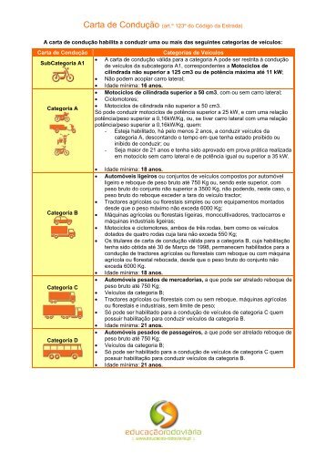 AM A1 A2 A B1 B C1 - Escola de Condução Invicta
