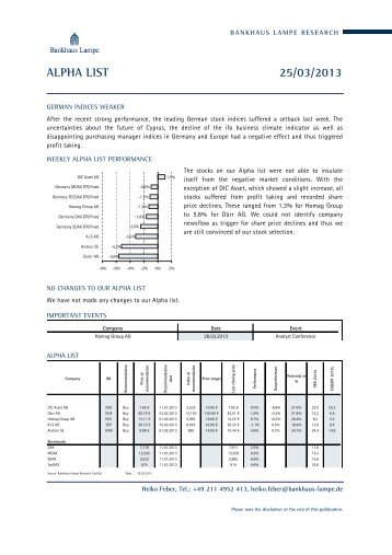 Alpha Liste-2013 - Bankhaus Lampe