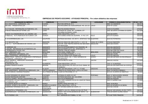 Imtt seixal