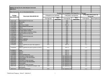 15 - Apendice 2 do Anexo II - Concessoes Paraguai