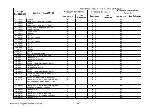 15 - Apendice 2 do Anexo II - Concessoes Paraguai