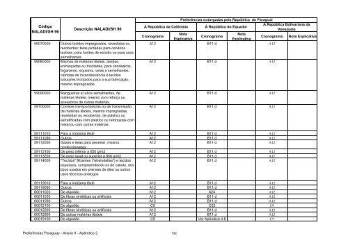 15 - Apendice 2 do Anexo II - Concessoes Paraguai