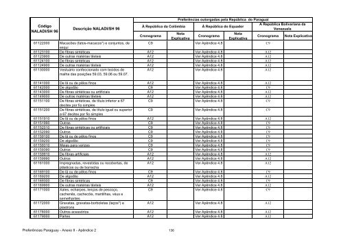 15 - Apendice 2 do Anexo II - Concessoes Paraguai