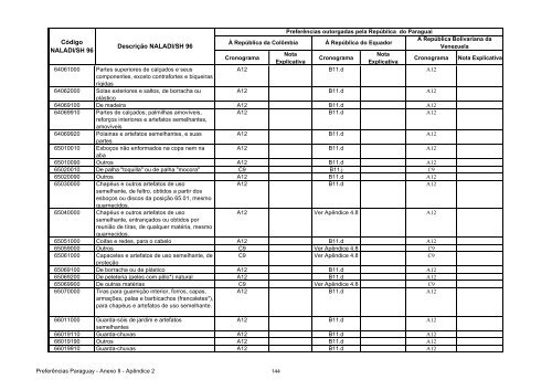 15 - Apendice 2 do Anexo II - Concessoes Paraguai