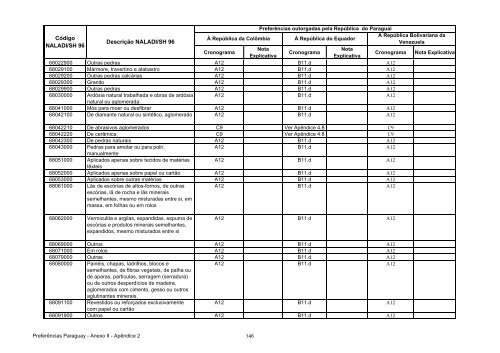 15 - Apendice 2 do Anexo II - Concessoes Paraguai