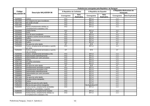 15 - Apendice 2 do Anexo II - Concessoes Paraguai