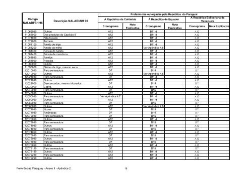 15 - Apendice 2 do Anexo II - Concessoes Paraguai