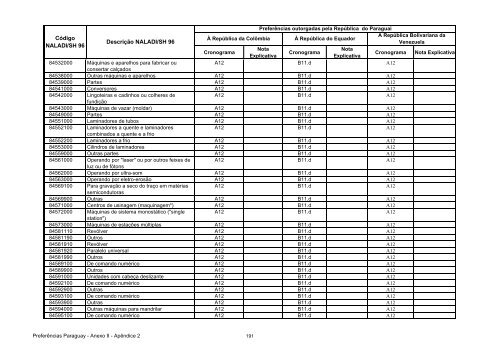 15 - Apendice 2 do Anexo II - Concessoes Paraguai