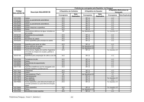 15 - Apendice 2 do Anexo II - Concessoes Paraguai