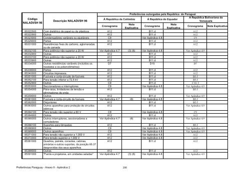 15 - Apendice 2 do Anexo II - Concessoes Paraguai