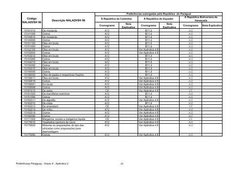 15 - Apendice 2 do Anexo II - Concessoes Paraguai