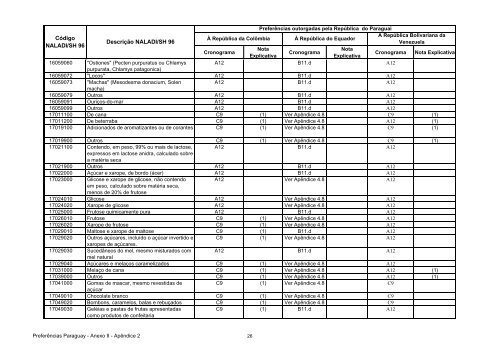 15 - Apendice 2 do Anexo II - Concessoes Paraguai