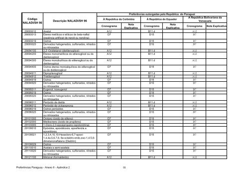 15 - Apendice 2 do Anexo II - Concessoes Paraguai