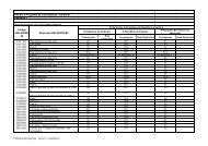 11 - Apendice 2 do Anexo II - Concessoes Argentina