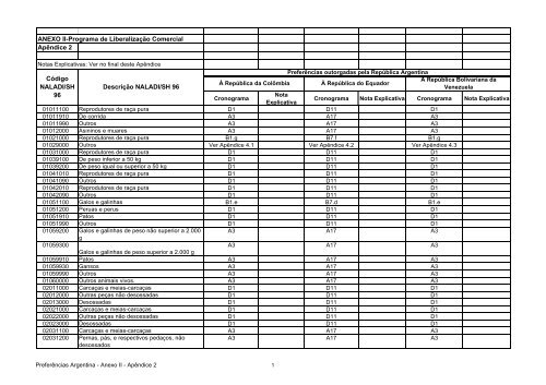 11 - Apendice 2 do Anexo II - Concessoes Argentina