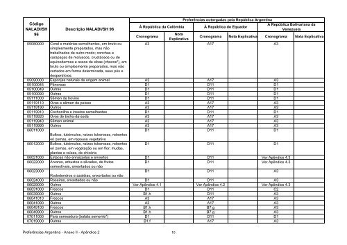 11 - Apendice 2 do Anexo II - Concessoes Argentina