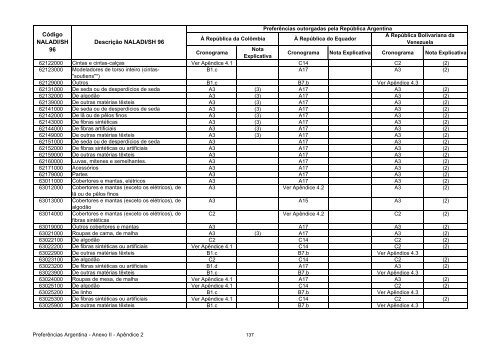 11 - Apendice 2 do Anexo II - Concessoes Argentina