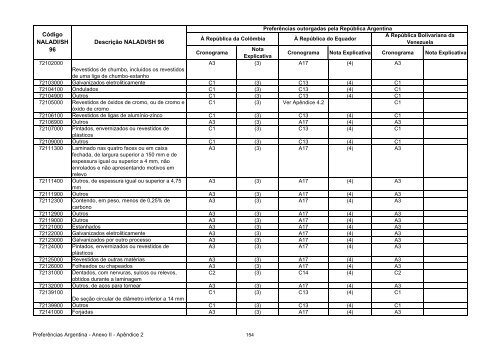 11 - Apendice 2 do Anexo II - Concessoes Argentina