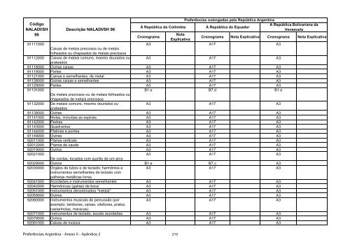 11 - Apendice 2 do Anexo II - Concessoes Argentina