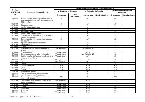 11 - Apendice 2 do Anexo II - Concessoes Argentina