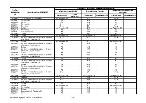 11 - Apendice 2 do Anexo II - Concessoes Argentina