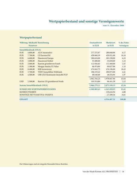 von der Heydt Kersten ALL PROPERTIES - Bankhaus von der Heydt