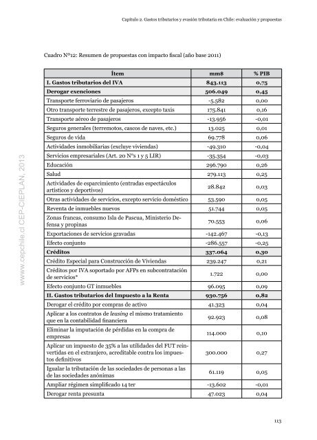 Libro_Tributacion-para-el-desarrollo