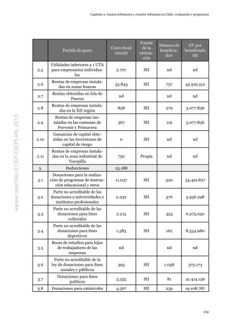 Libro_Tributacion-para-el-desarrollo