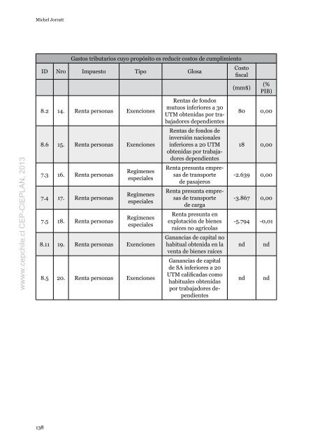 Libro_Tributacion-para-el-desarrollo