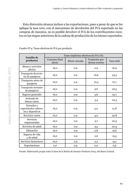 Libro_Tributacion-para-el-desarrollo