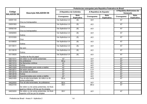 13 - Apendice 2 do Anexo II - Concessoes Brasil