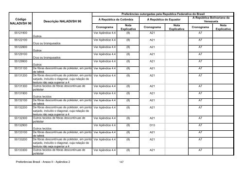 13 - Apendice 2 do Anexo II - Concessoes Brasil