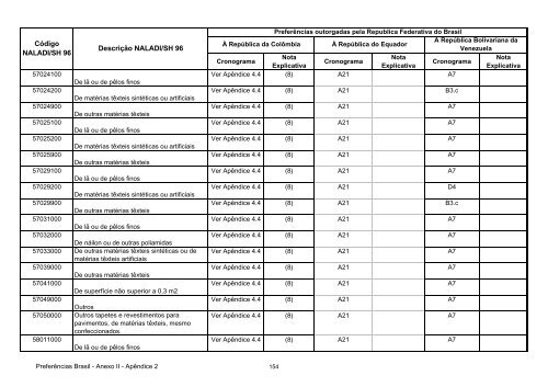 13 - Apendice 2 do Anexo II - Concessoes Brasil