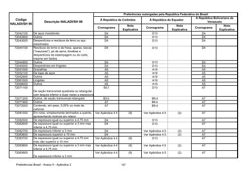 13 - Apendice 2 do Anexo II - Concessoes Brasil