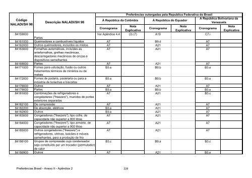 13 - Apendice 2 do Anexo II - Concessoes Brasil