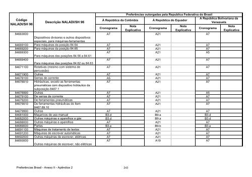 13 - Apendice 2 do Anexo II - Concessoes Brasil