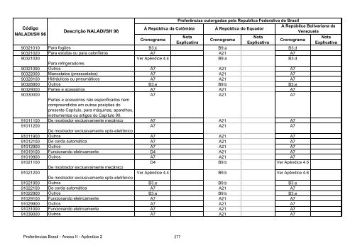 13 - Apendice 2 do Anexo II - Concessoes Brasil