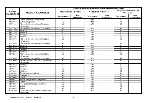 13 - Apendice 2 do Anexo II - Concessoes Brasil