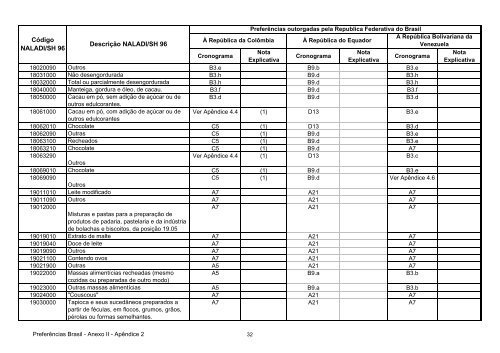 13 - Apendice 2 do Anexo II - Concessoes Brasil