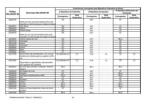 13 - Apendice 2 do Anexo II - Concessoes Brasil