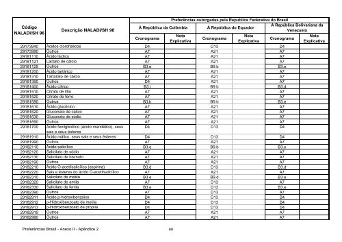 13 - Apendice 2 do Anexo II - Concessoes Brasil