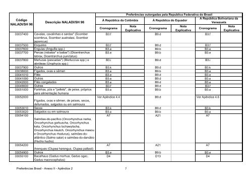 13 - Apendice 2 do Anexo II - Concessoes Brasil