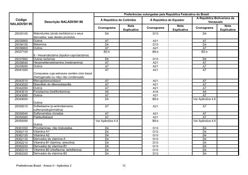 13 - Apendice 2 do Anexo II - Concessoes Brasil