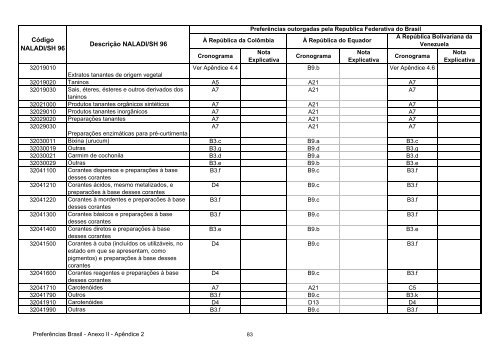 13 - Apendice 2 do Anexo II - Concessoes Brasil